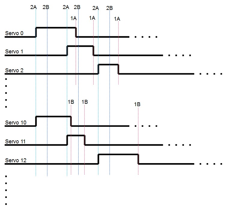 Arduino 20 servos Timing diagram_